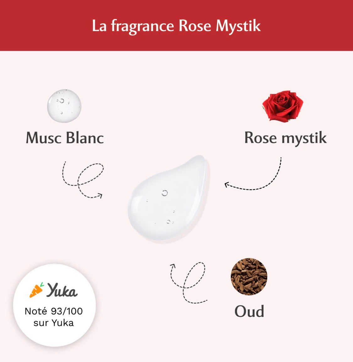 Musc intime rose mystique