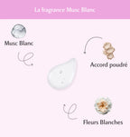 Musc intime musc blanc