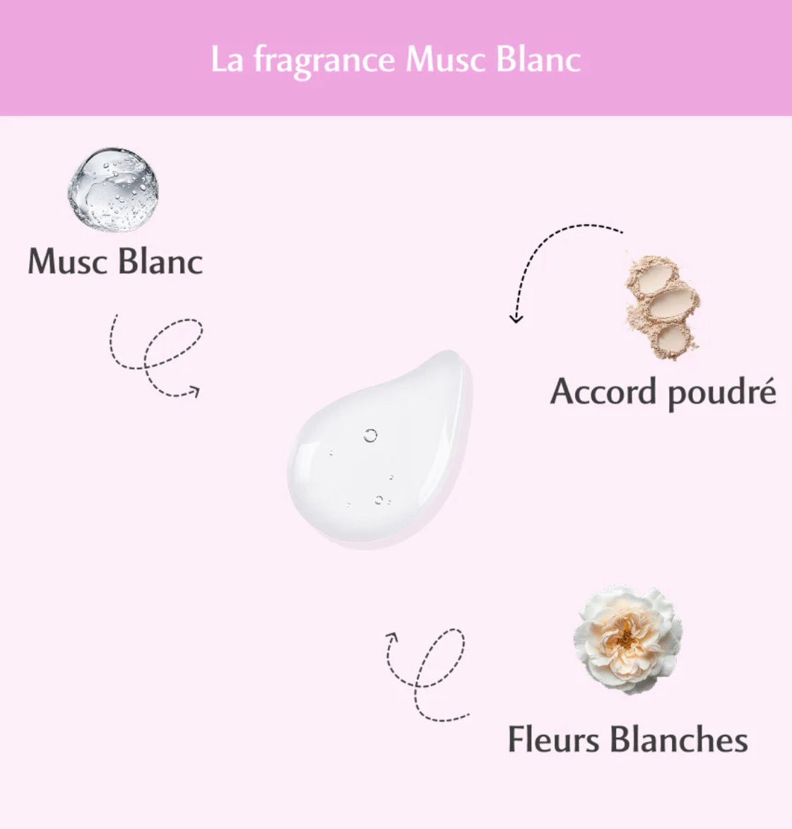 Musc intime musc blanc